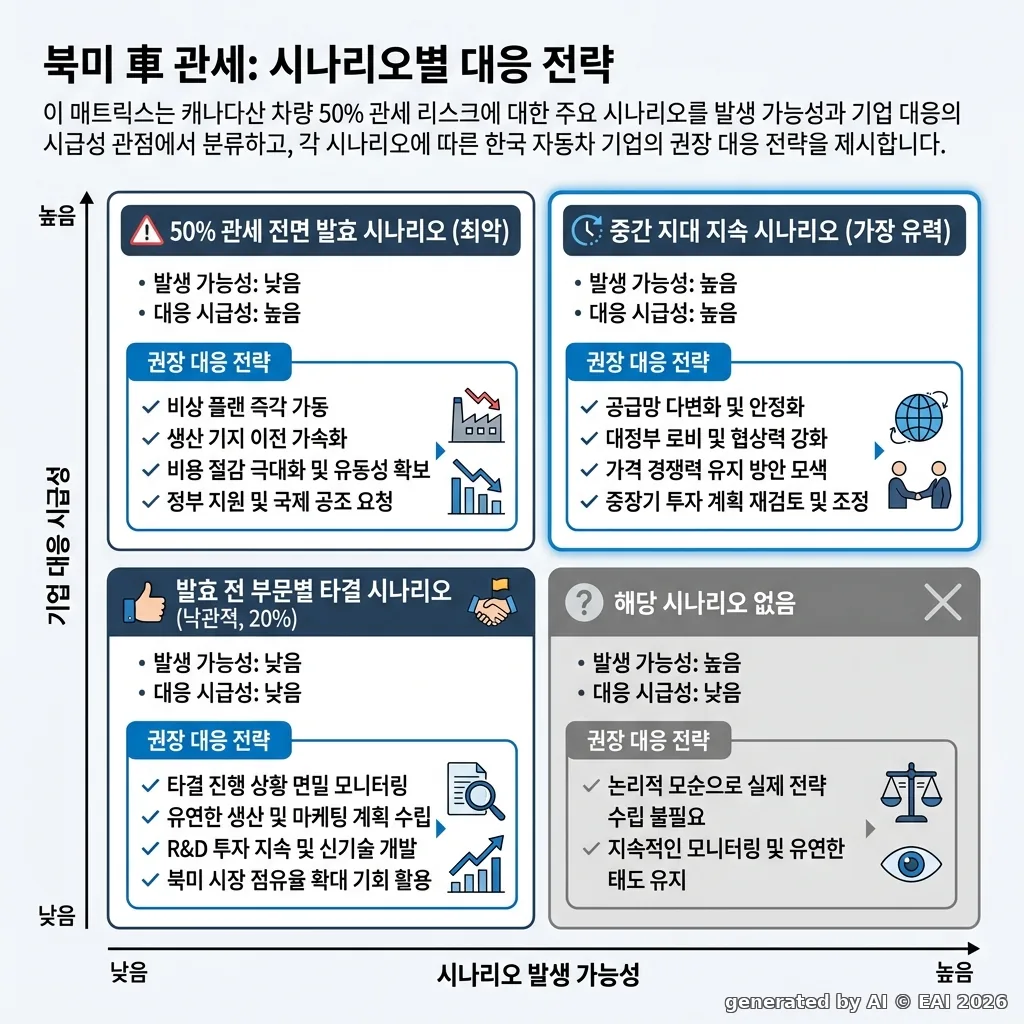 도식화