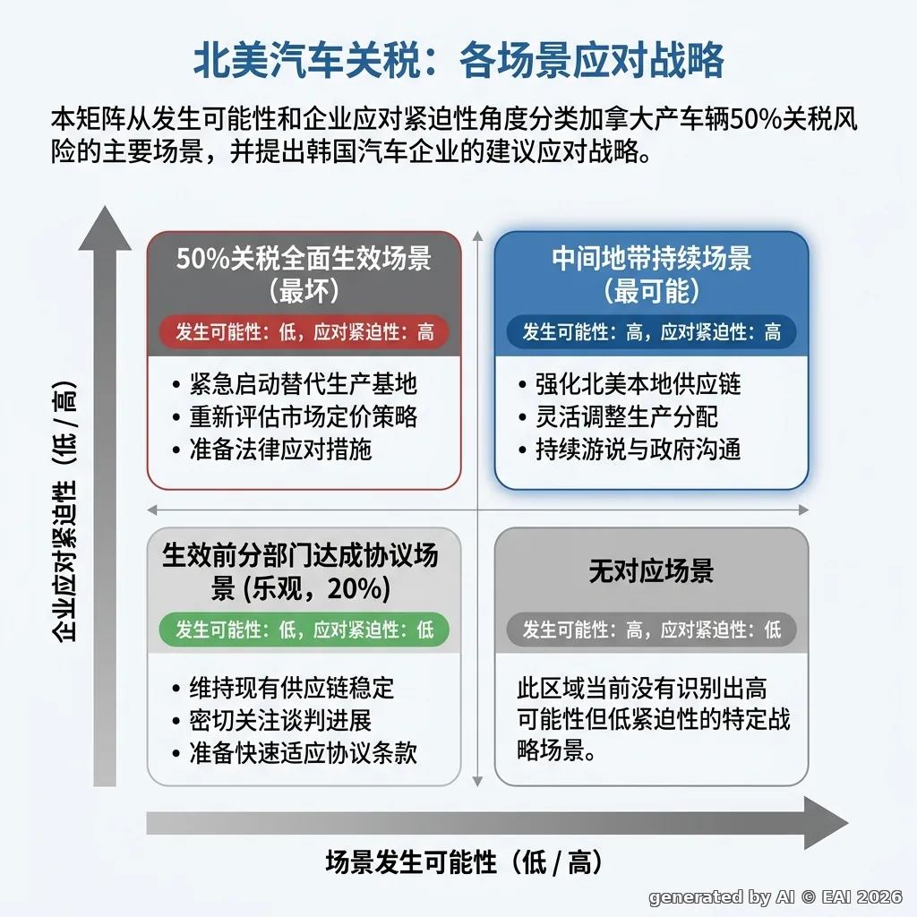 图示