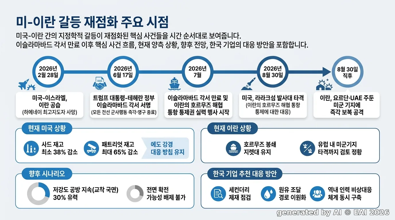 도식화