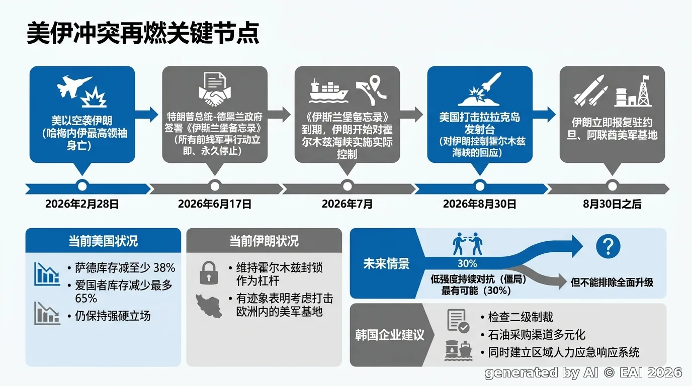 图示