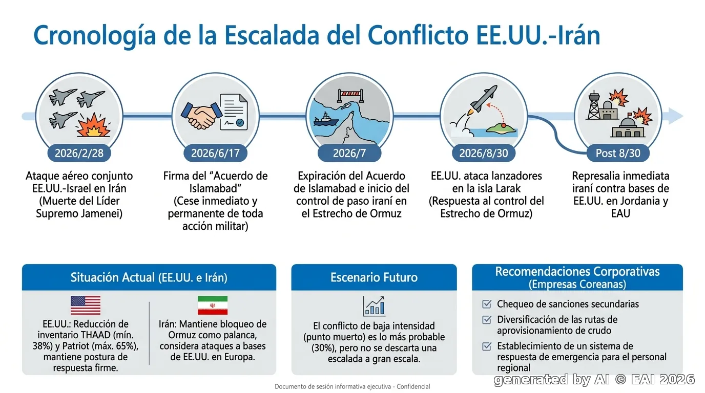 Diagrama