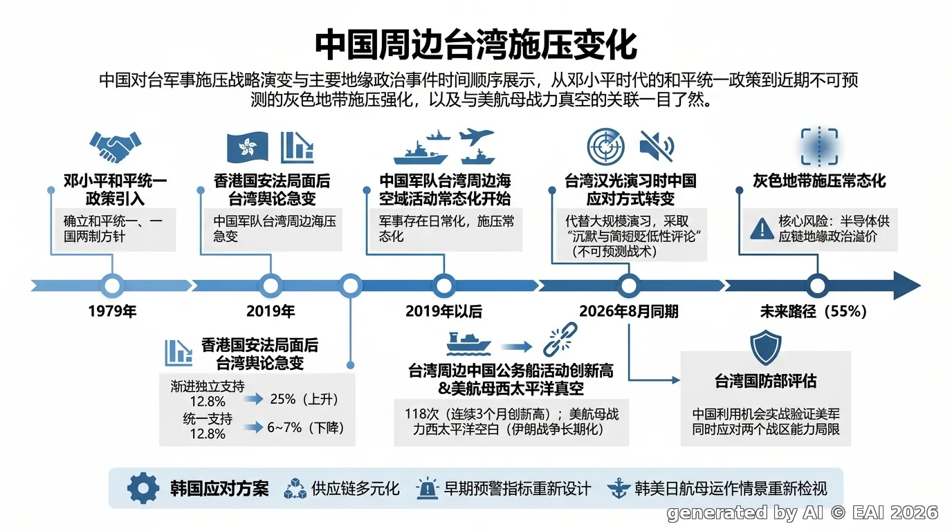 图示
