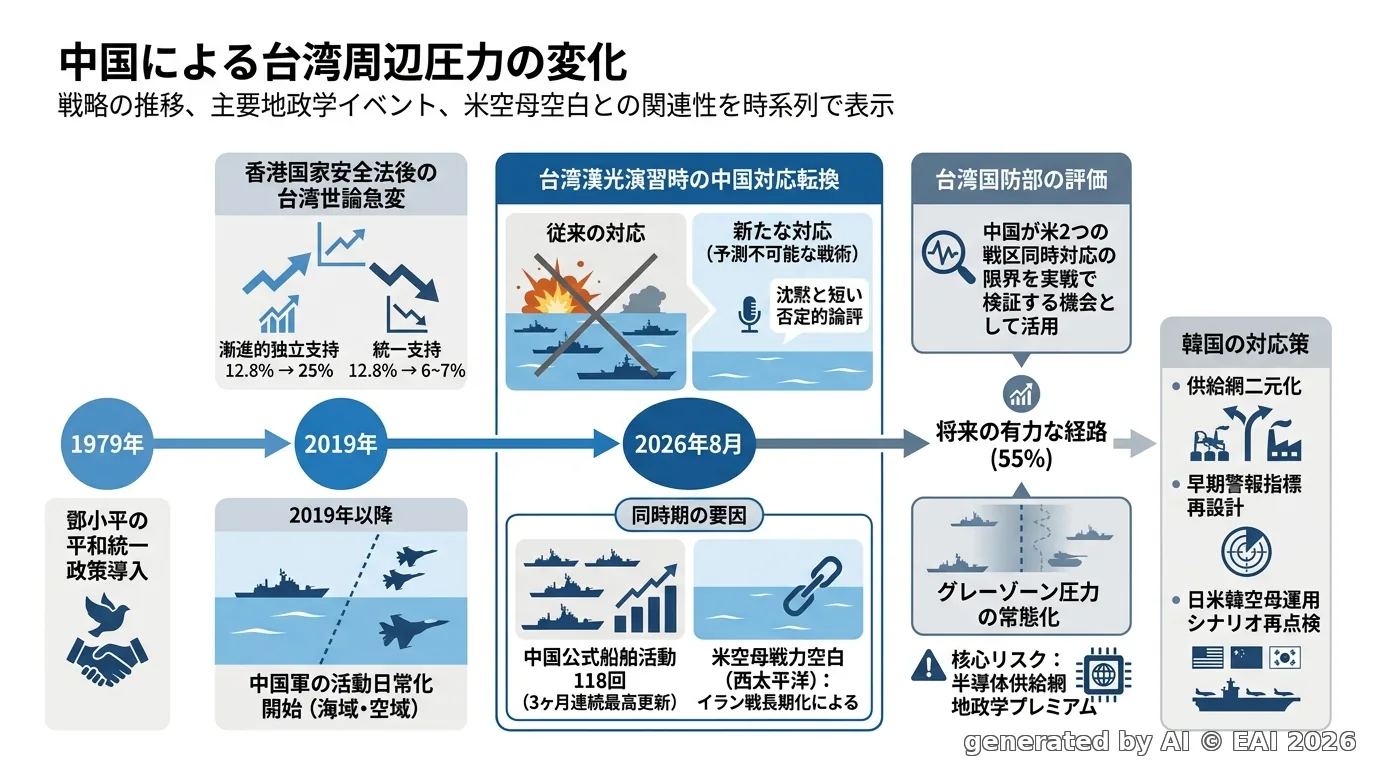 図式化