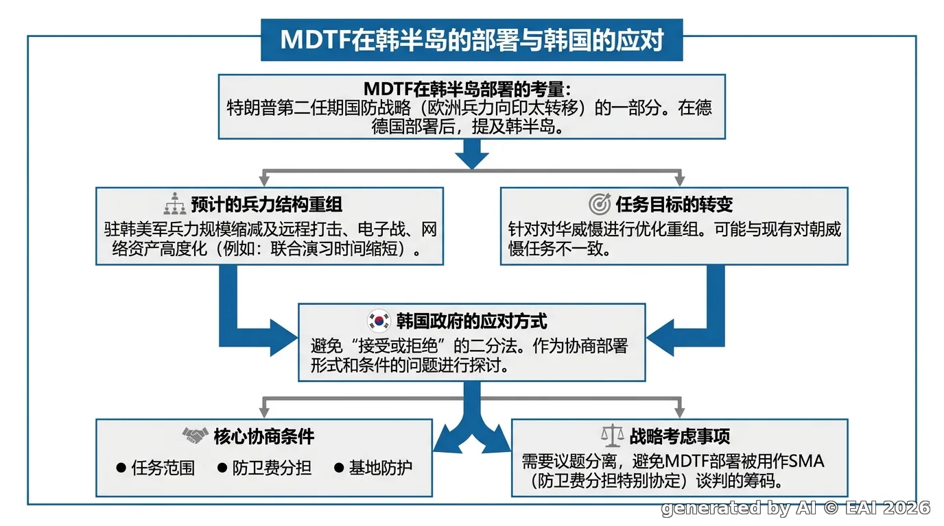 图示