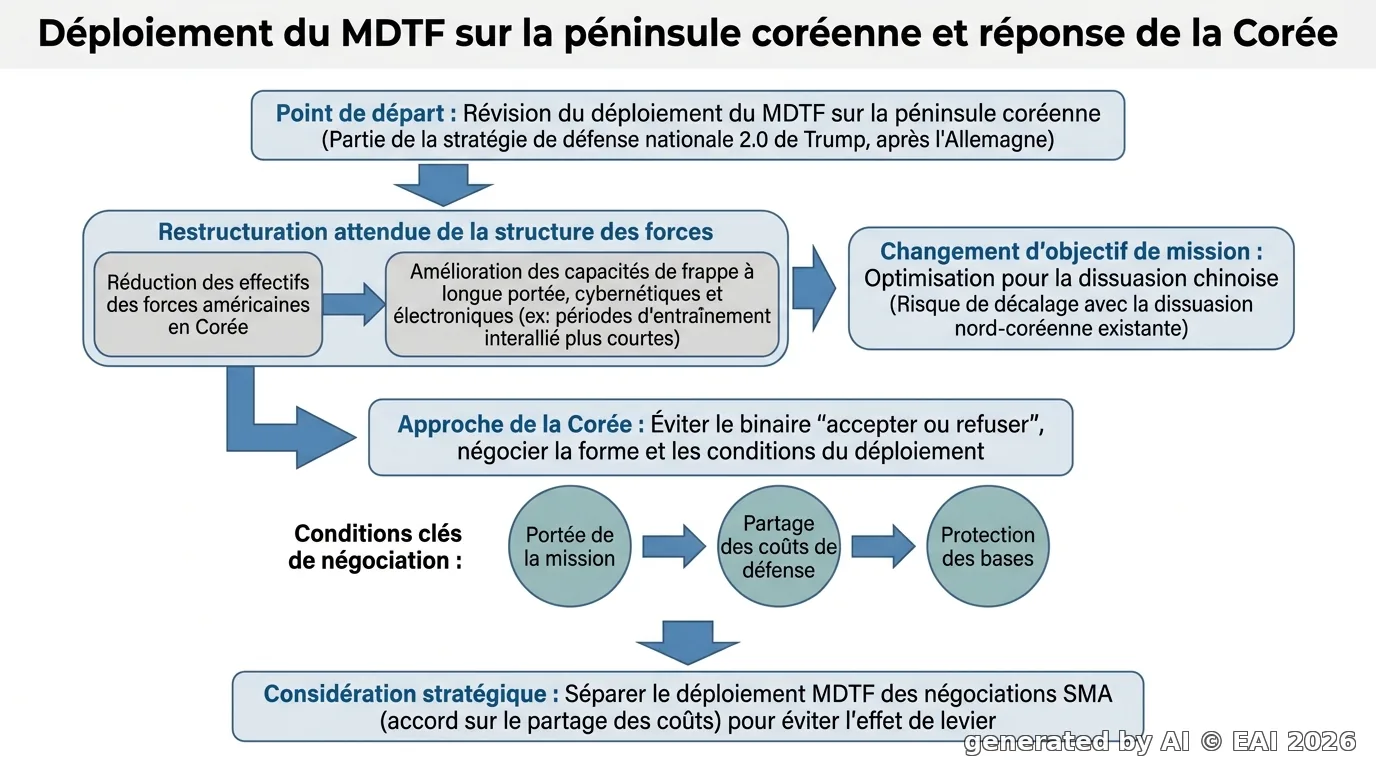Diagramme