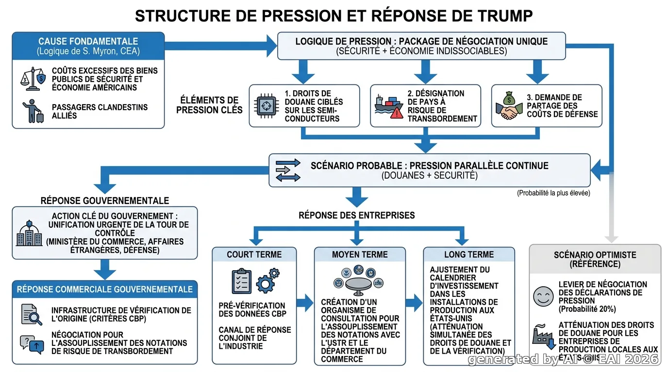 Diagramme