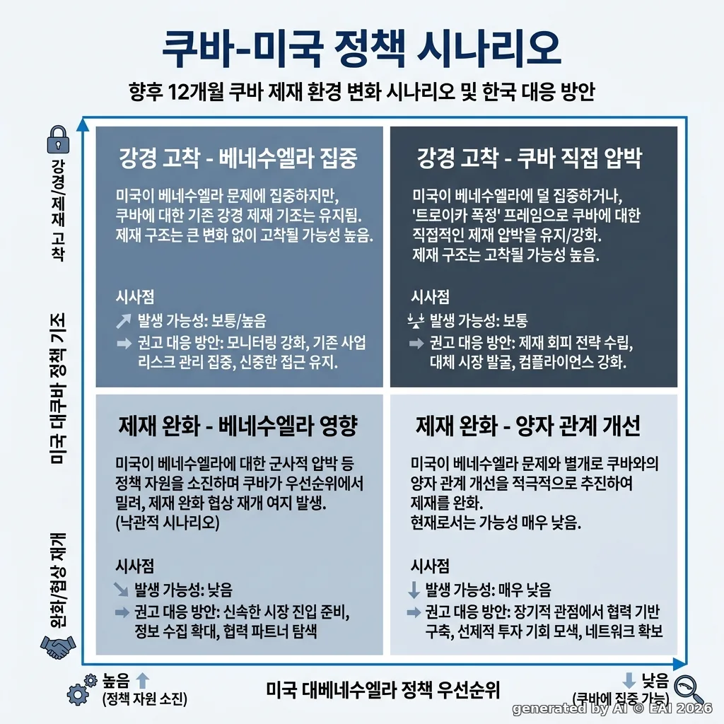 도식화