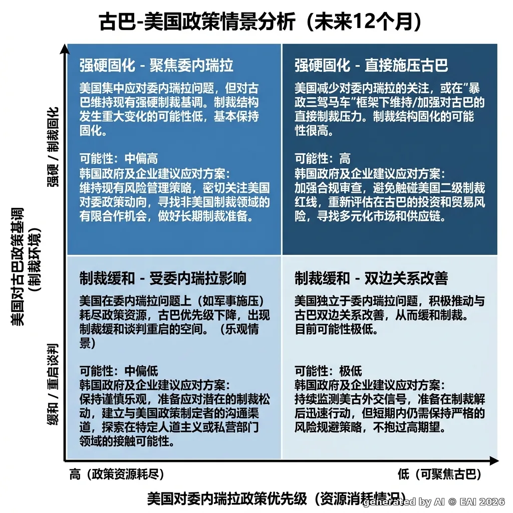 图示