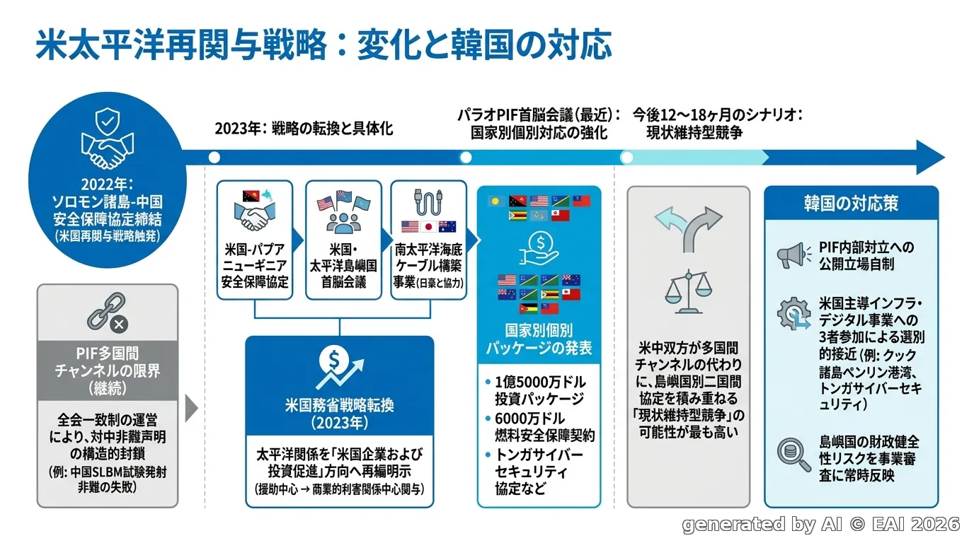 図式化