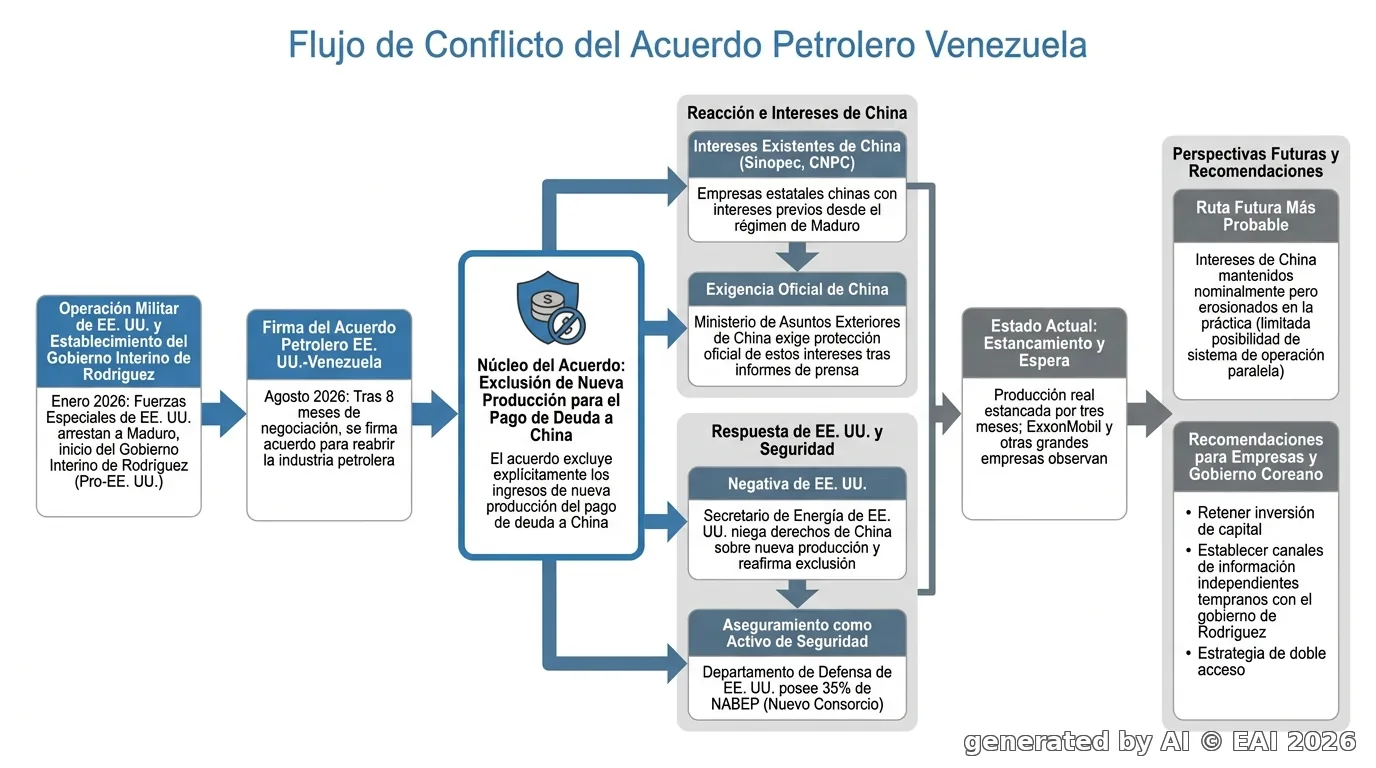 Diagrama