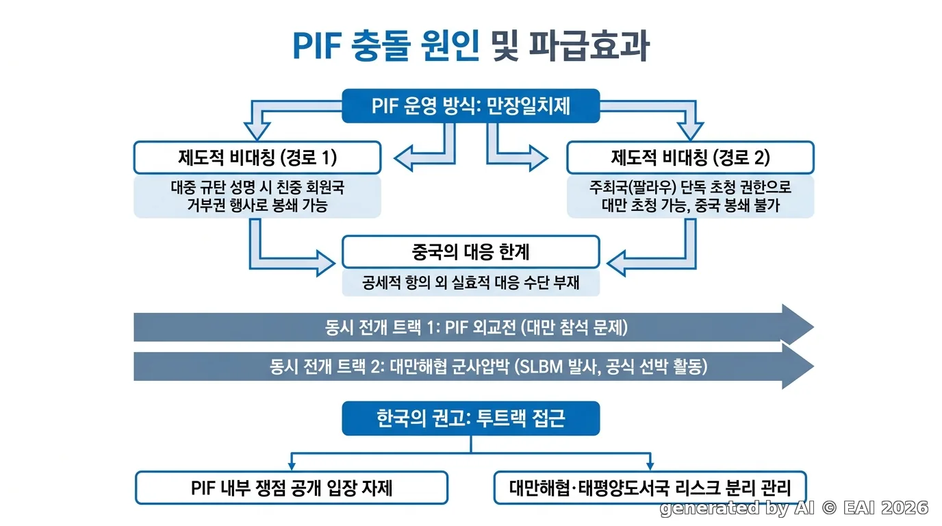 도식화