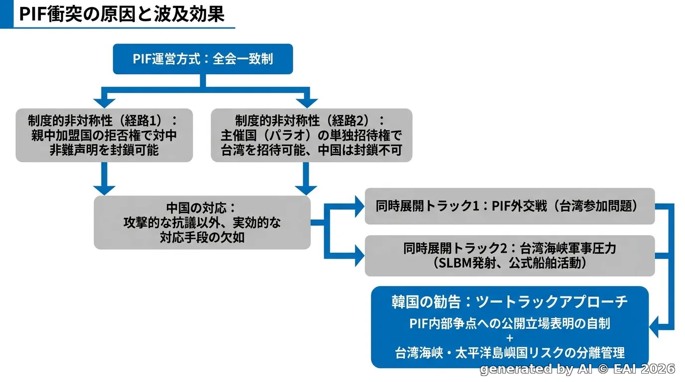 図式化