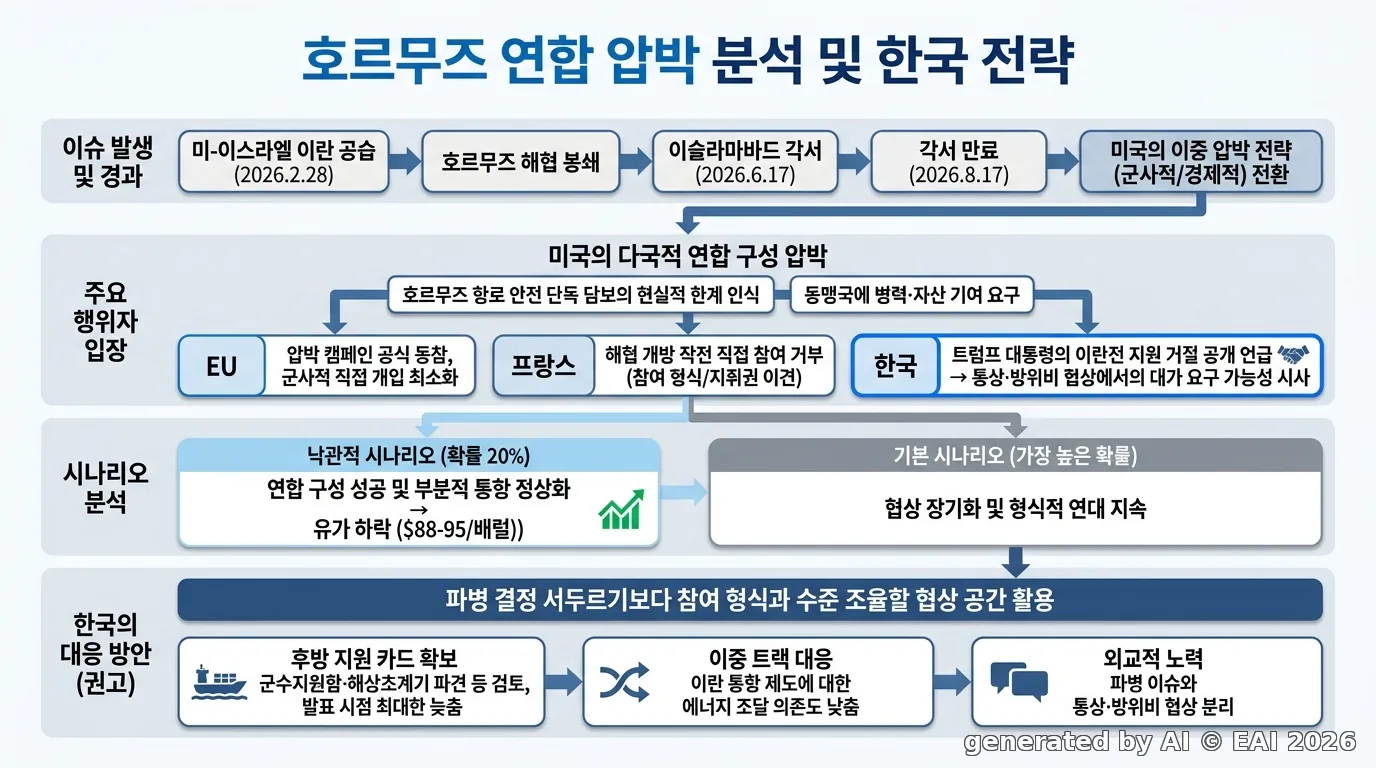 도식화