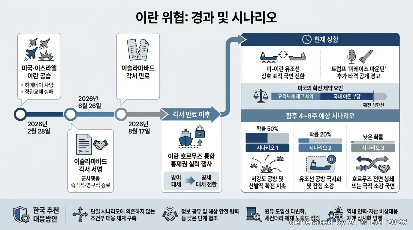 도식화