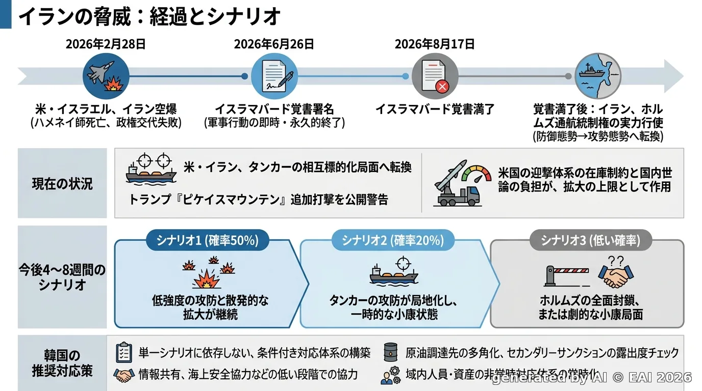 図式化
