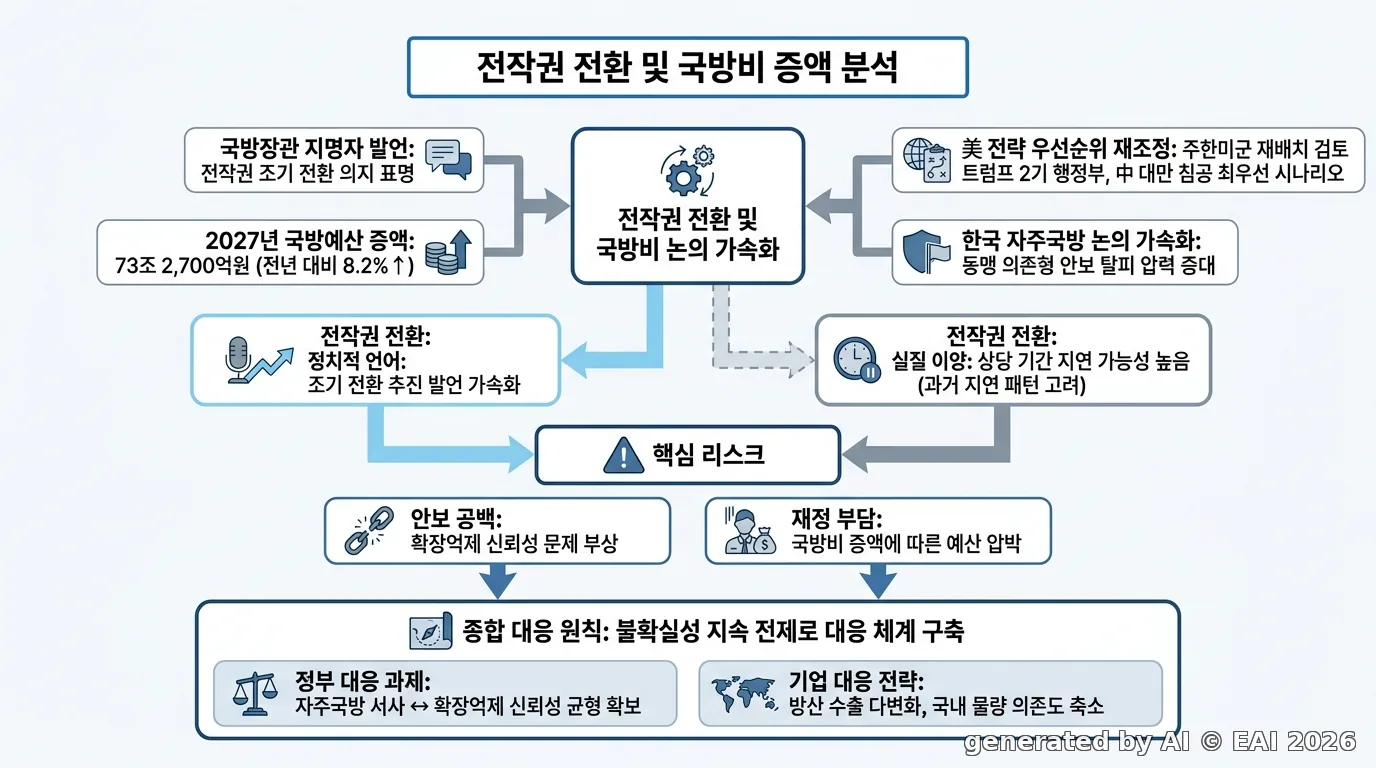 도식화