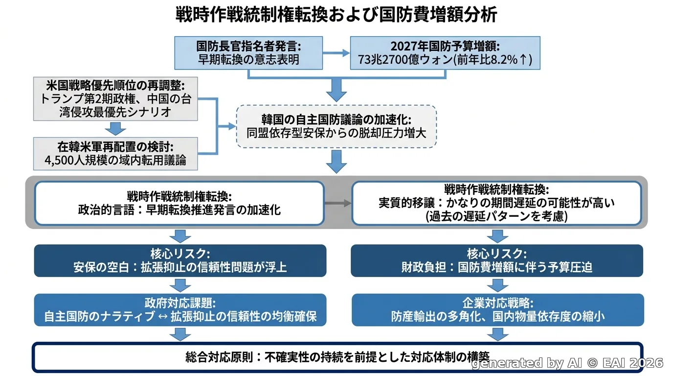 図示