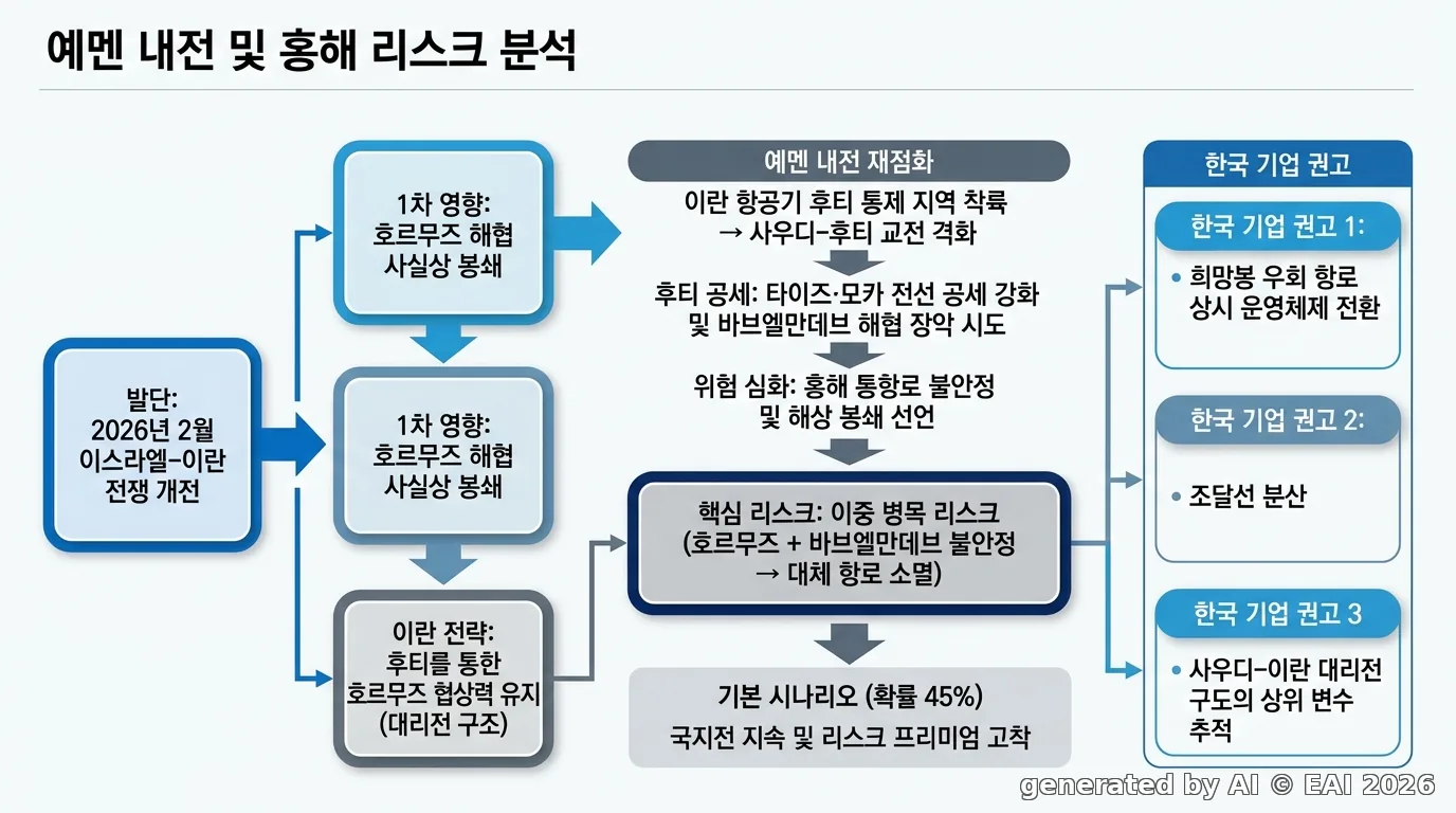 도식화