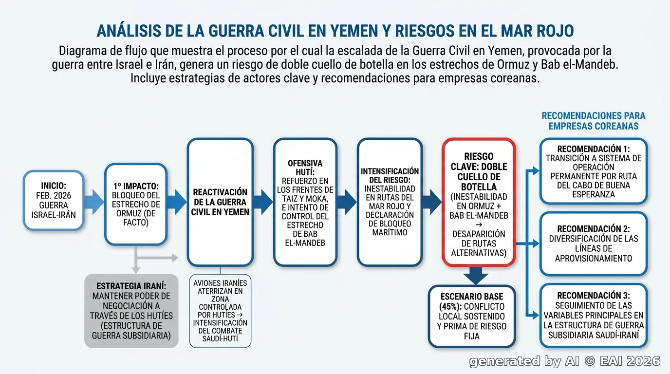 Diagrama