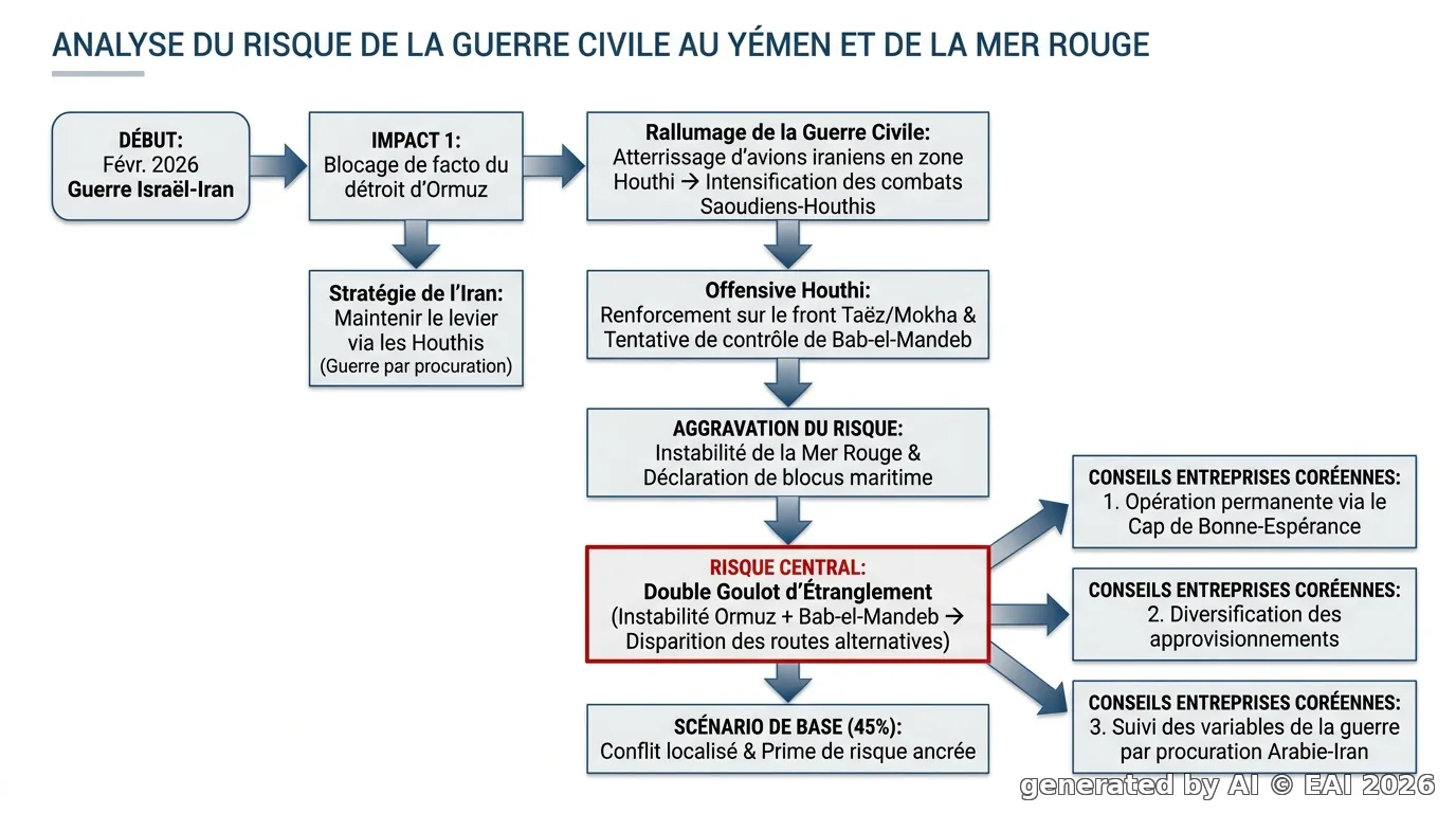 Diagramme
