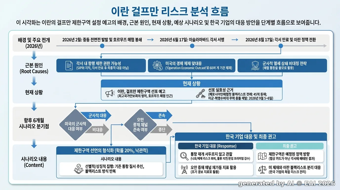 도식화