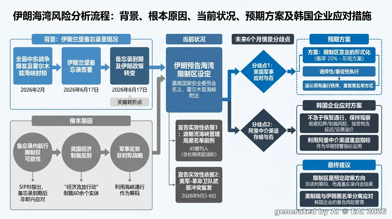 图示