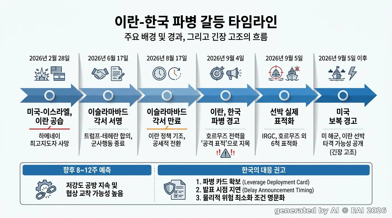 도식화