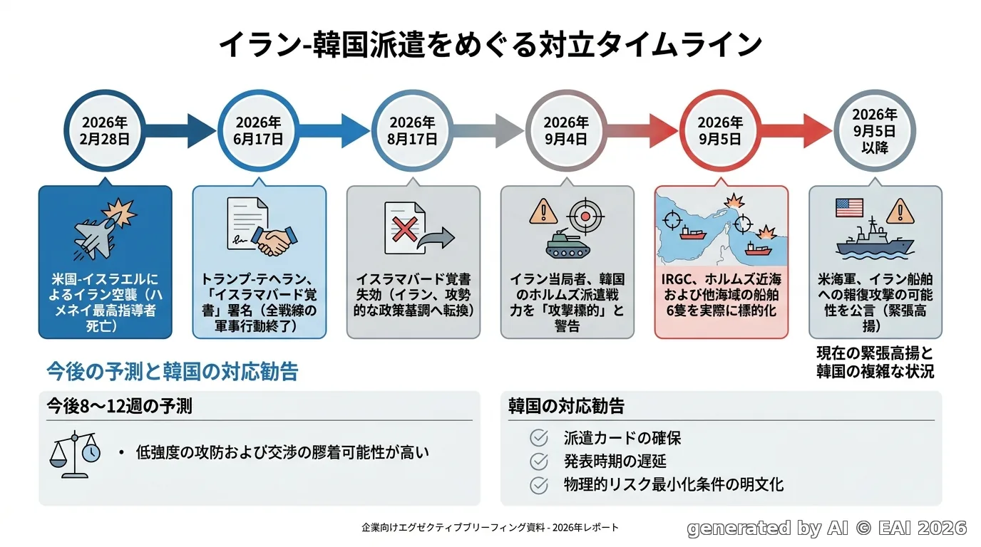 図式化