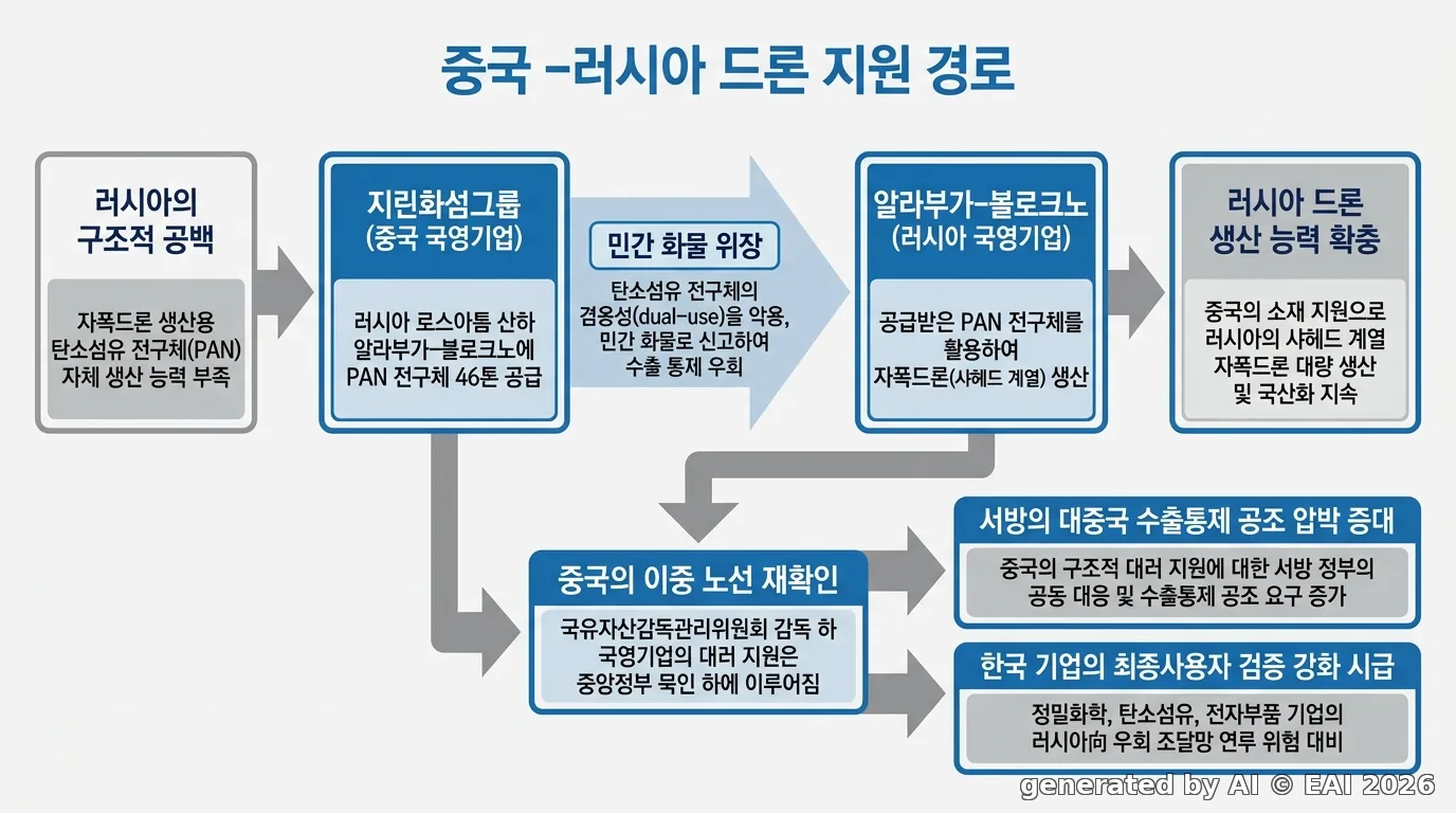 도식화