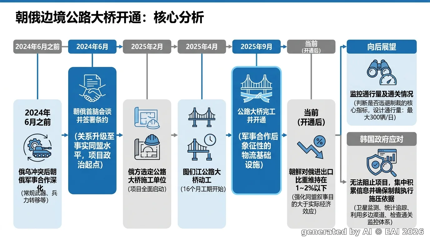 图示