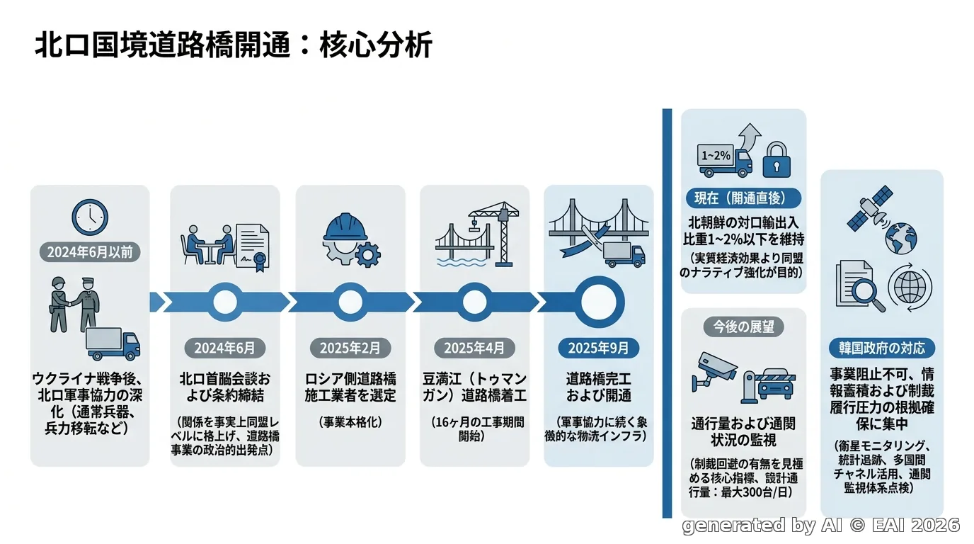 図式化