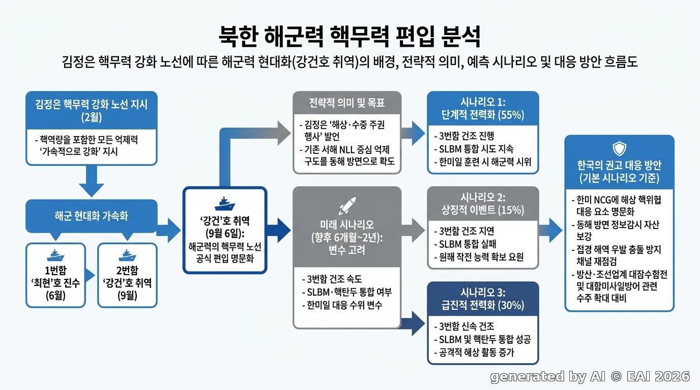 도식화