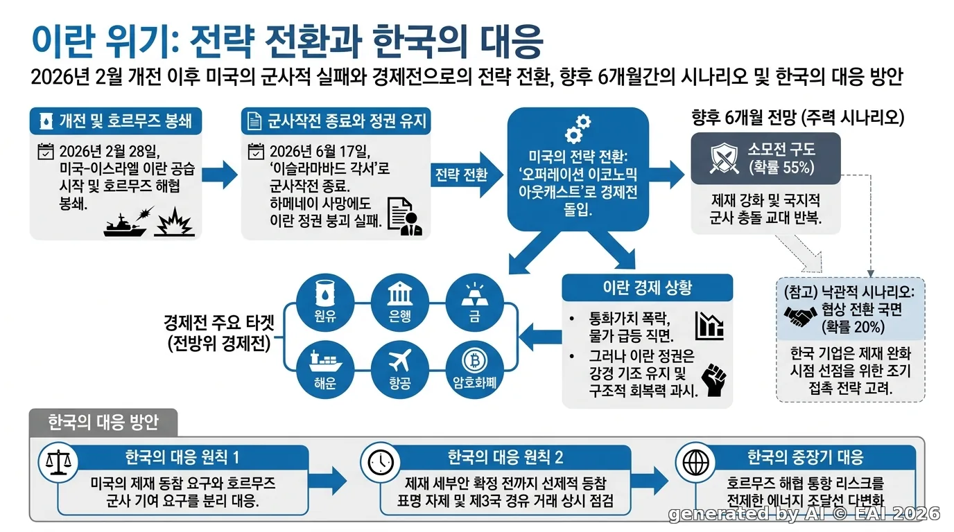 도식화