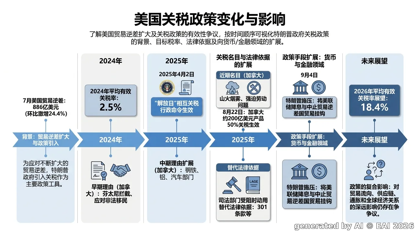 图示