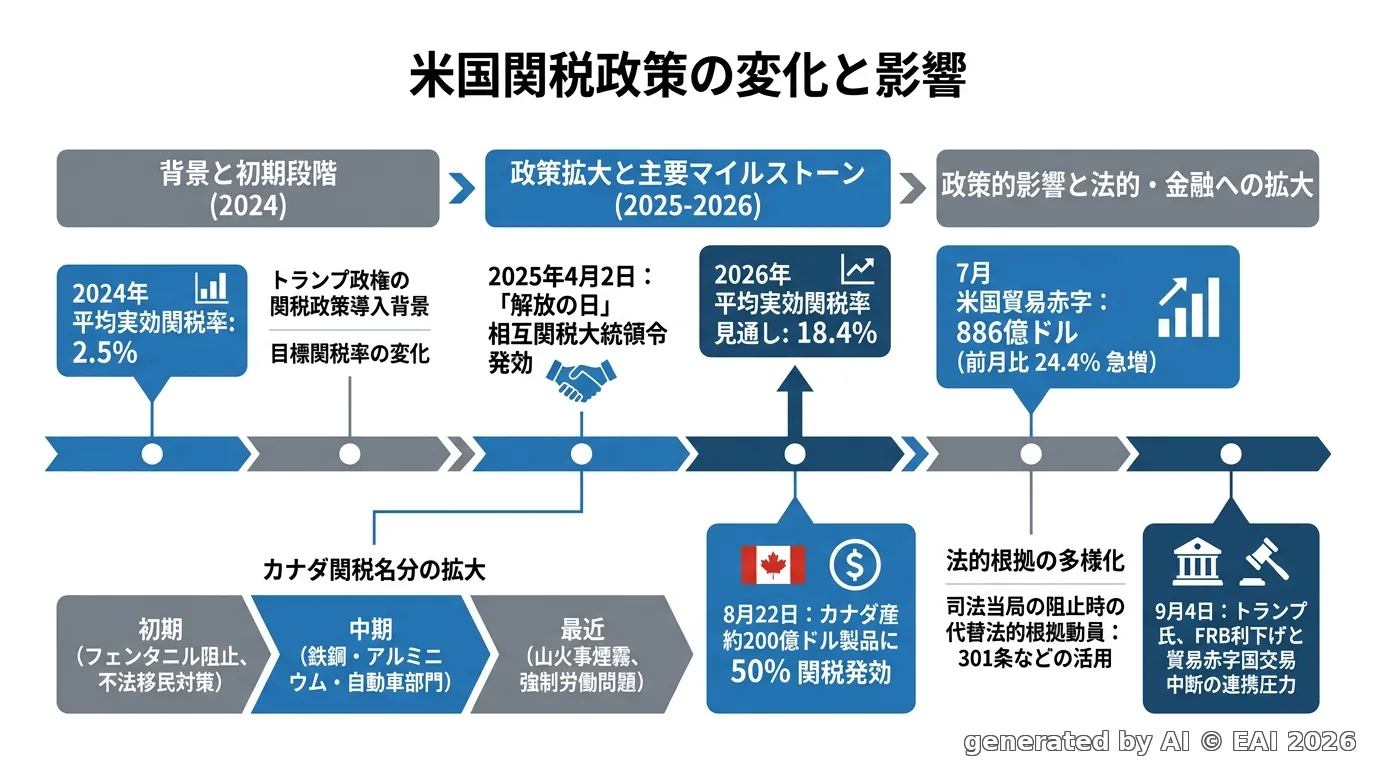 図式化