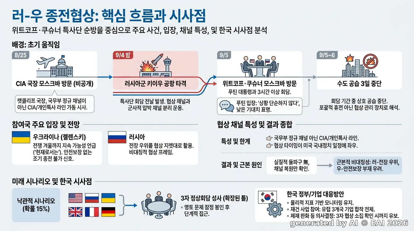 도식화