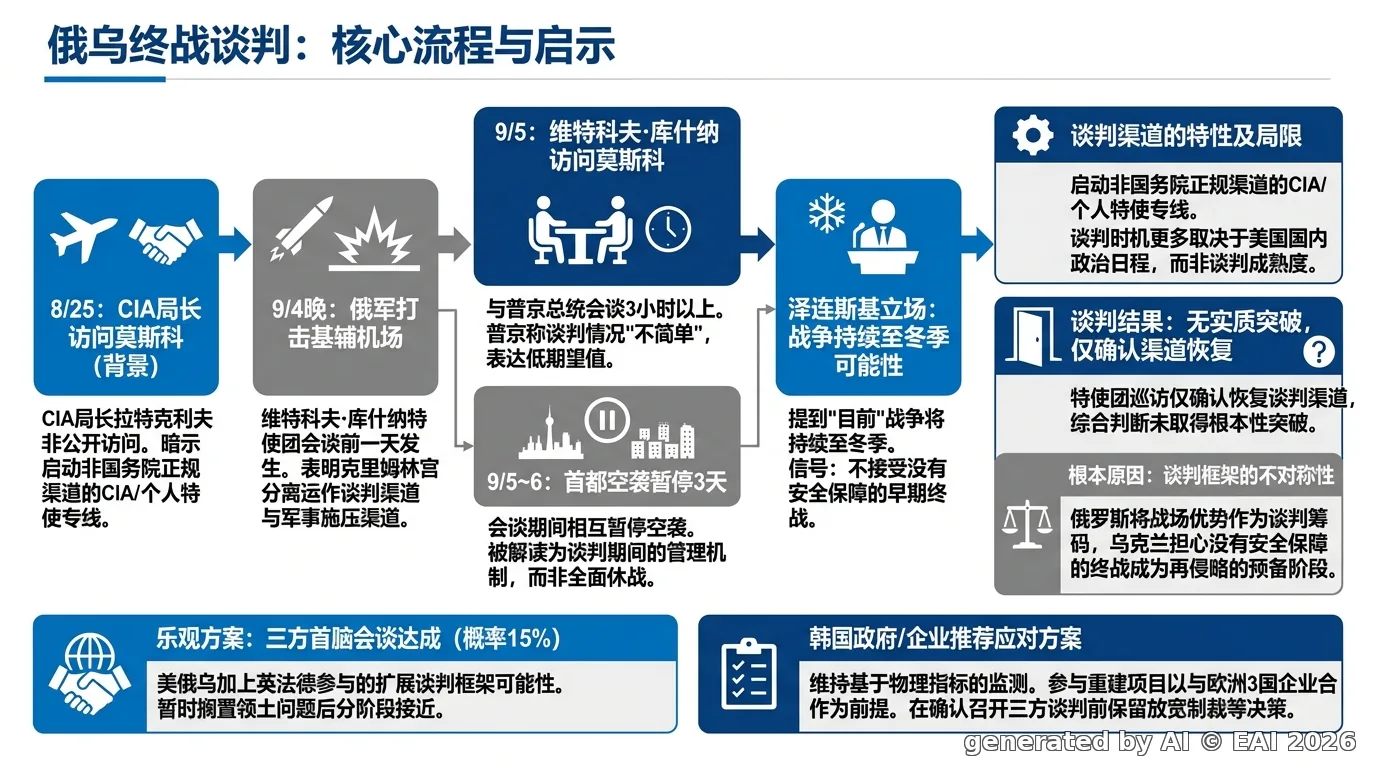图示
