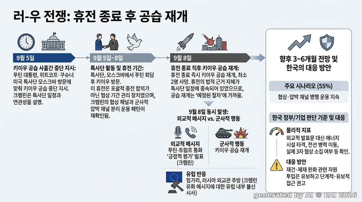 도식화