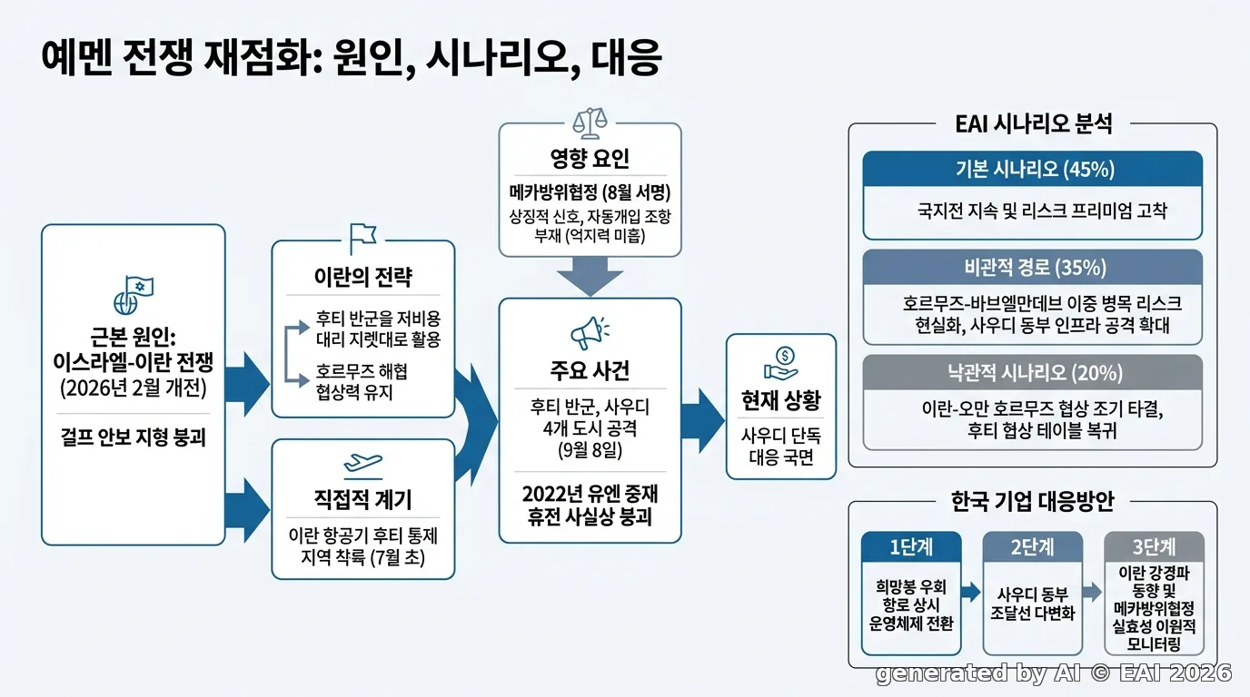 도식화