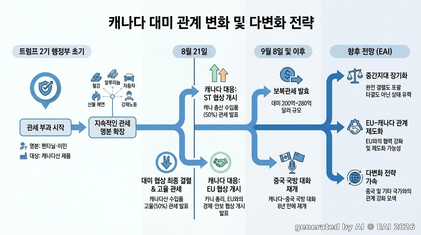 도식화