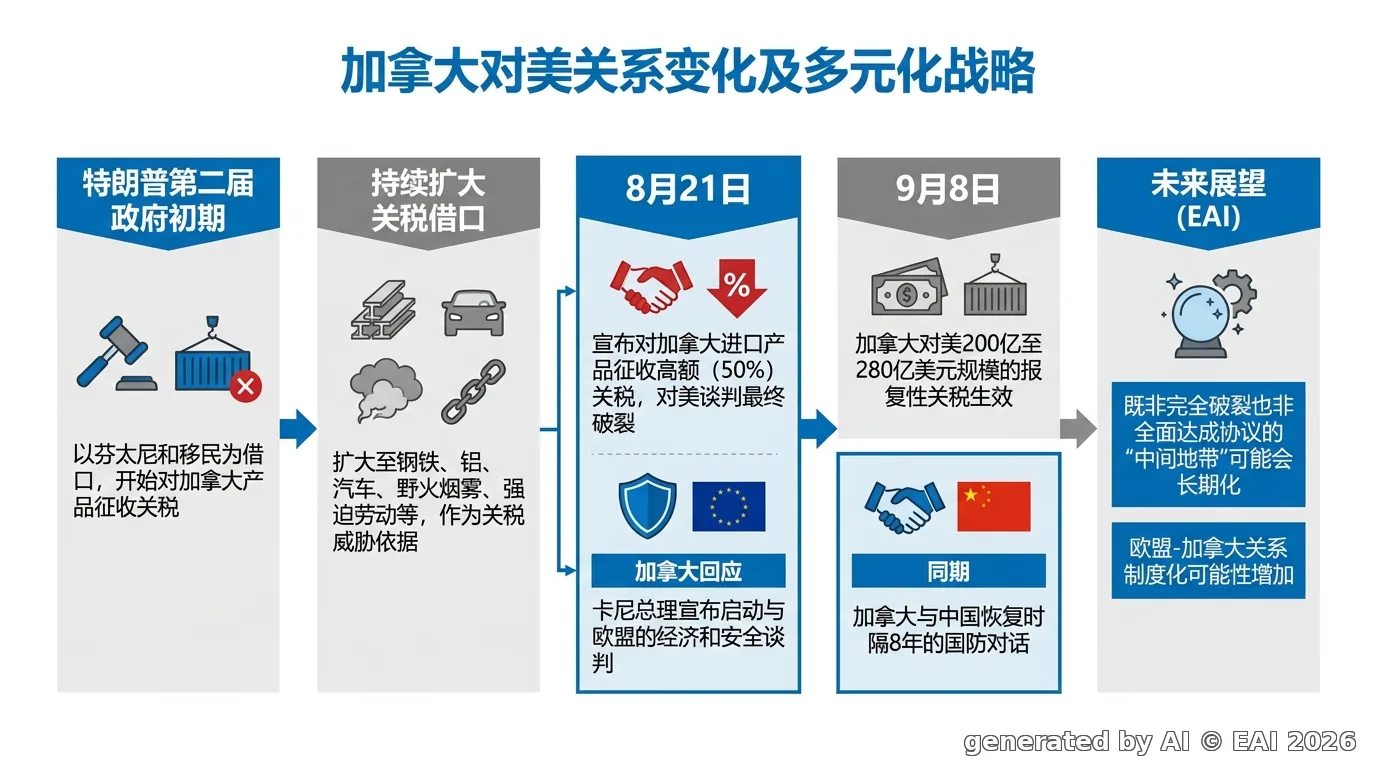 图示