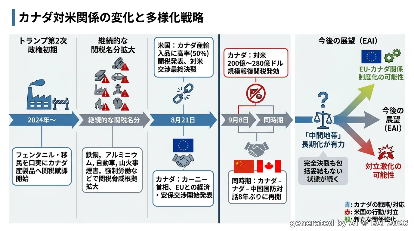 図式化