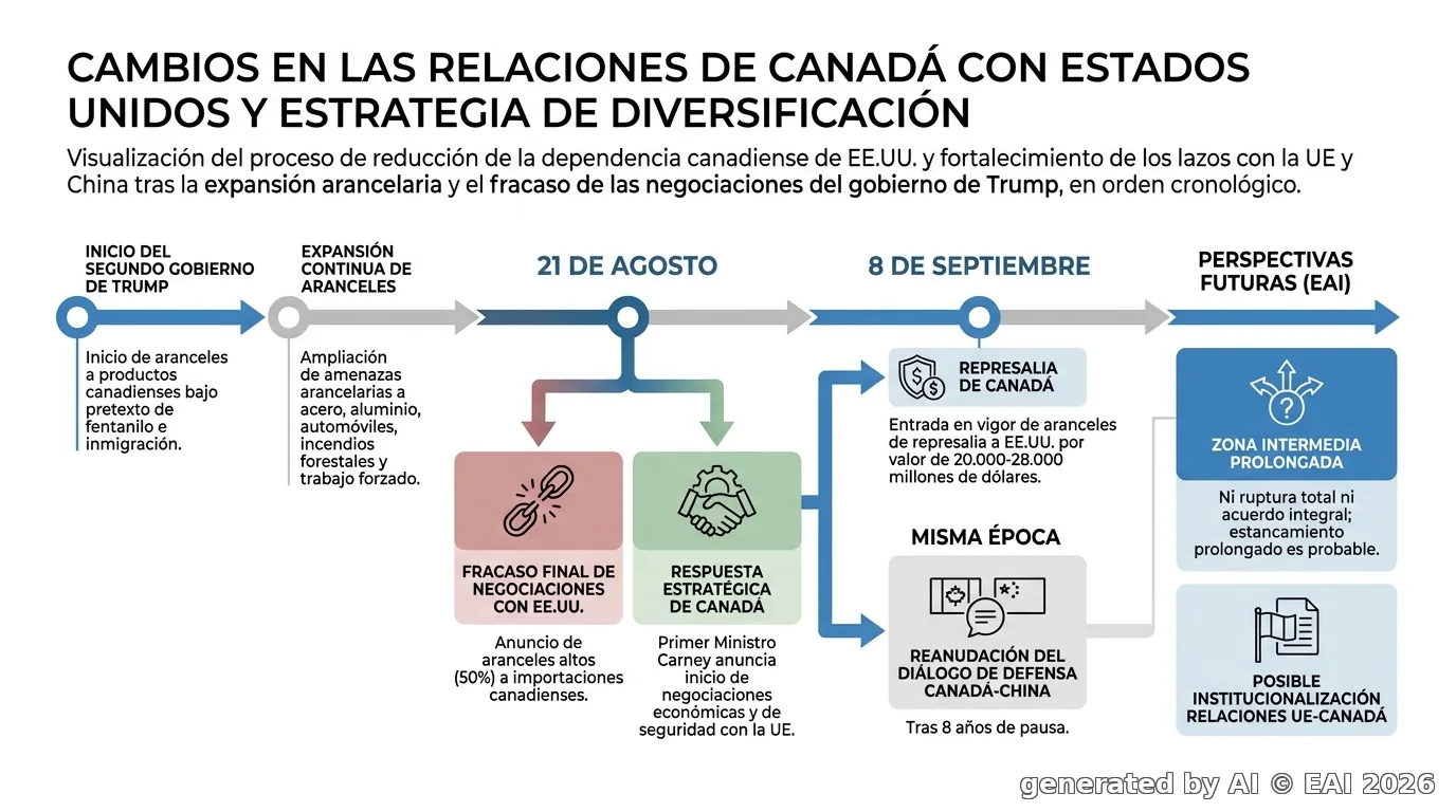 Diagrama