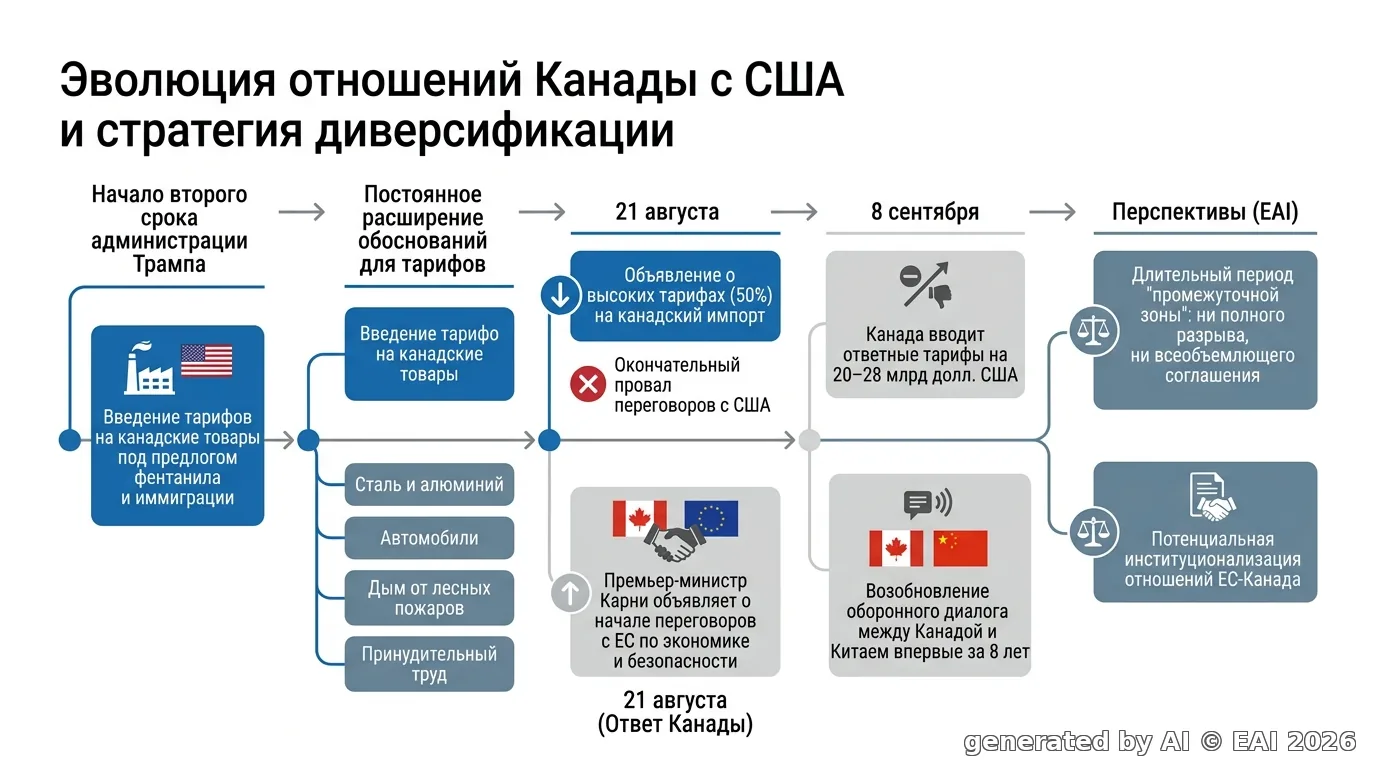 Диаграмма