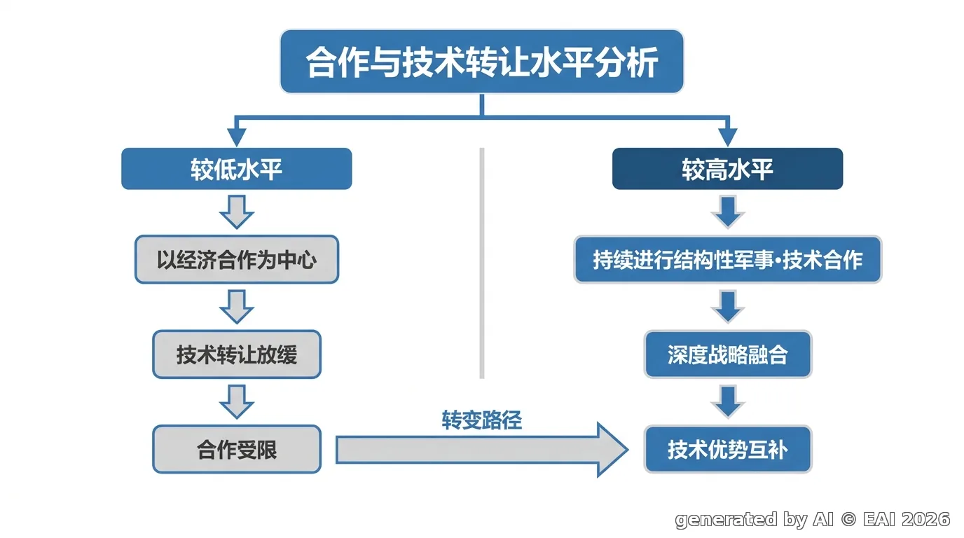 图示