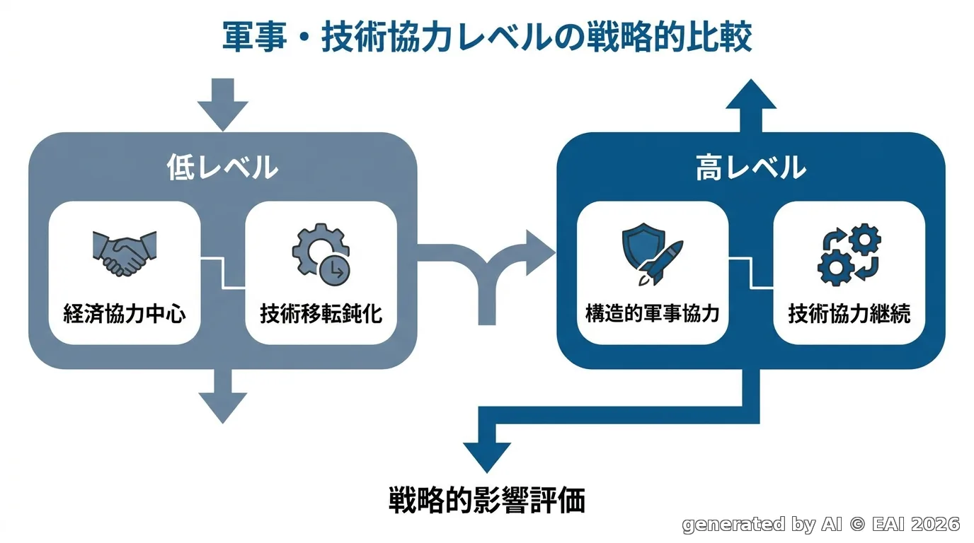 図式化