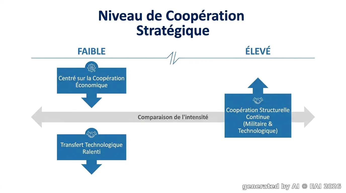Diagramme