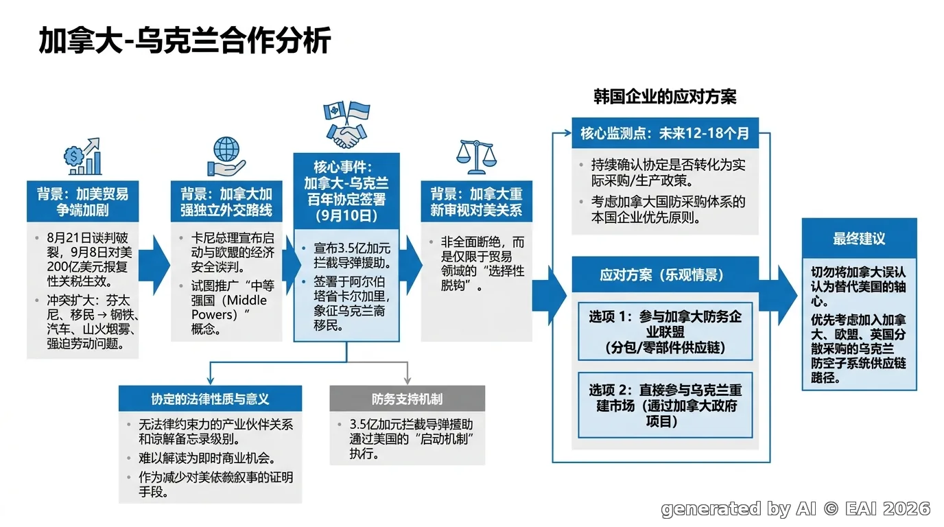 图示