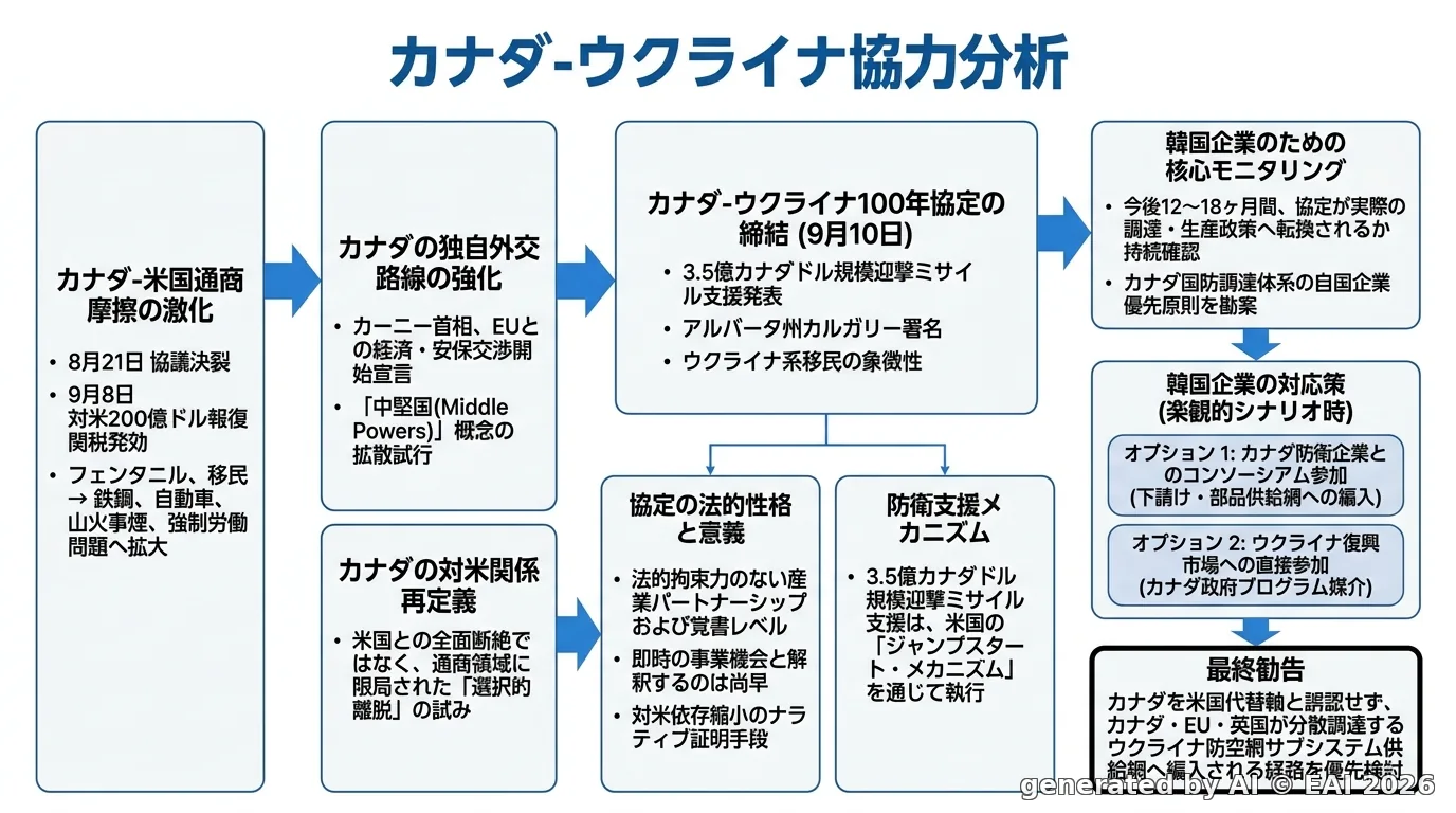 図式化