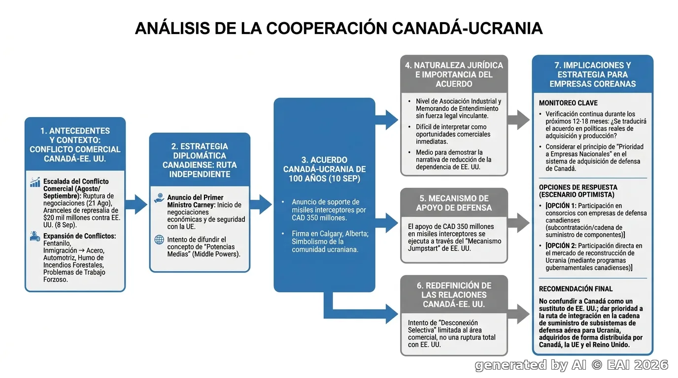 Diagrama